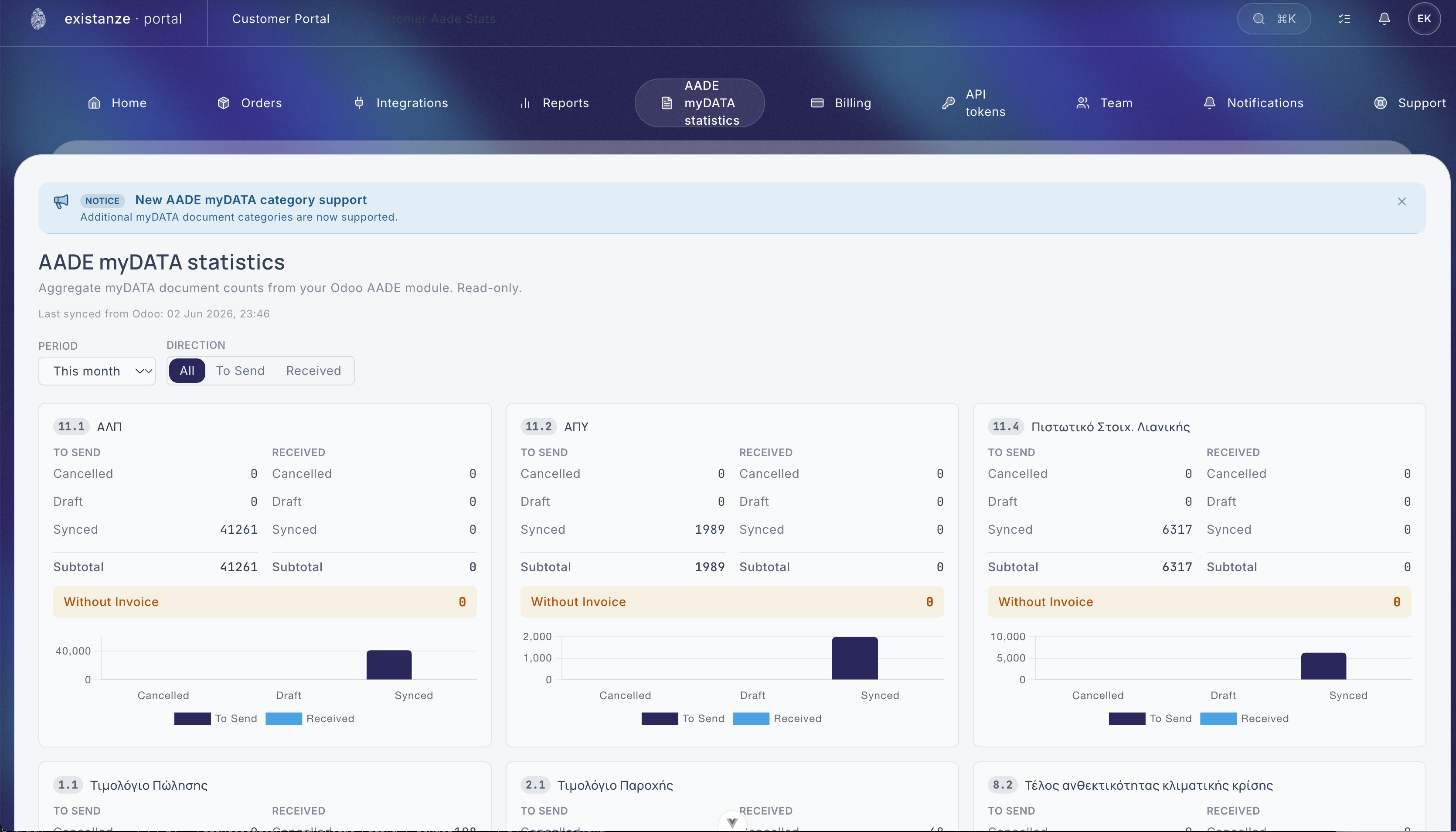 Compliance Across Disparate Sources