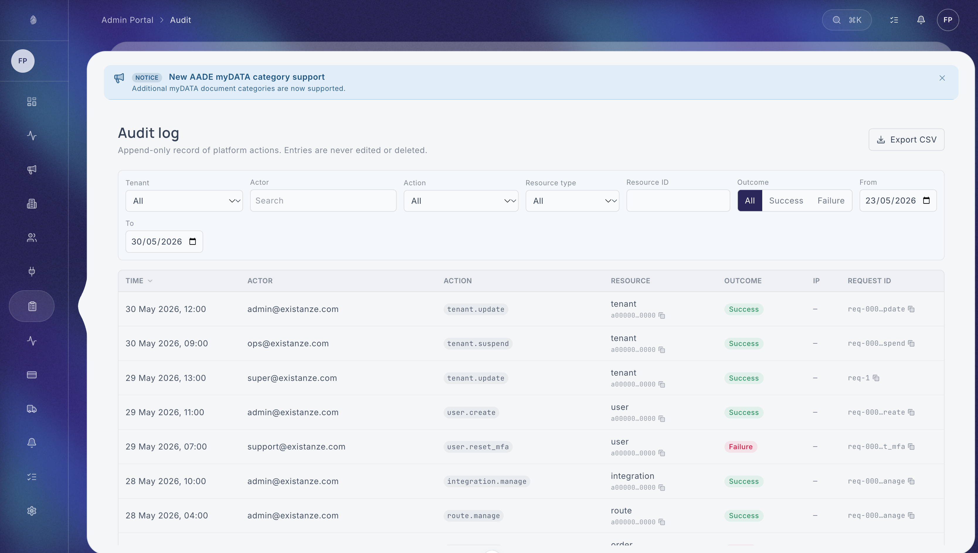 Audit trail 1